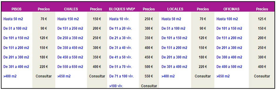 precios certificado eficiencia energetica madrid